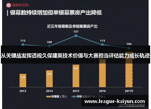 从关键战发挥透视久保建英技术价值与大赛担当评估能力成长轨迹