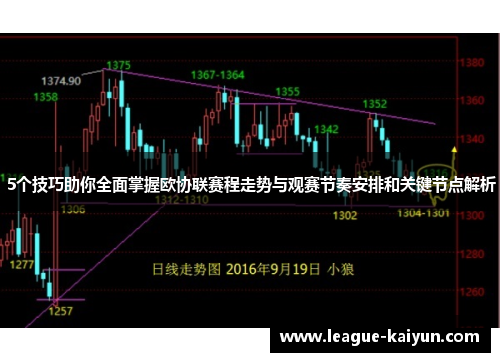 5个技巧助你全面掌握欧协联赛程走势与观赛节奏安排和关键节点解析