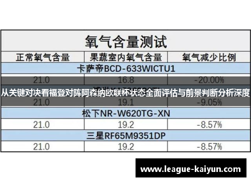 从关键对决看福登对阵阿森纳欧联杯状态全面评估与前景判断分析深度