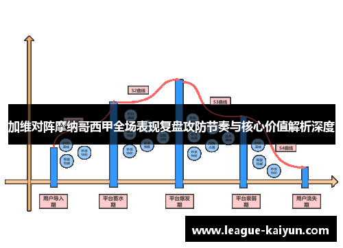 加维对阵摩纳哥西甲全场表现复盘攻防节奏与核心价值解析深度